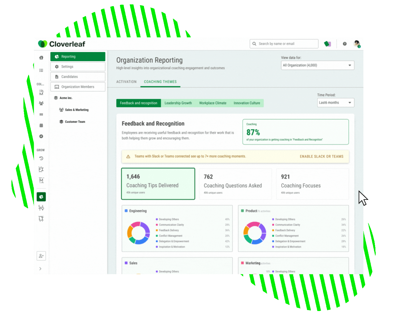 Cloverleaf_ROI Dashboard